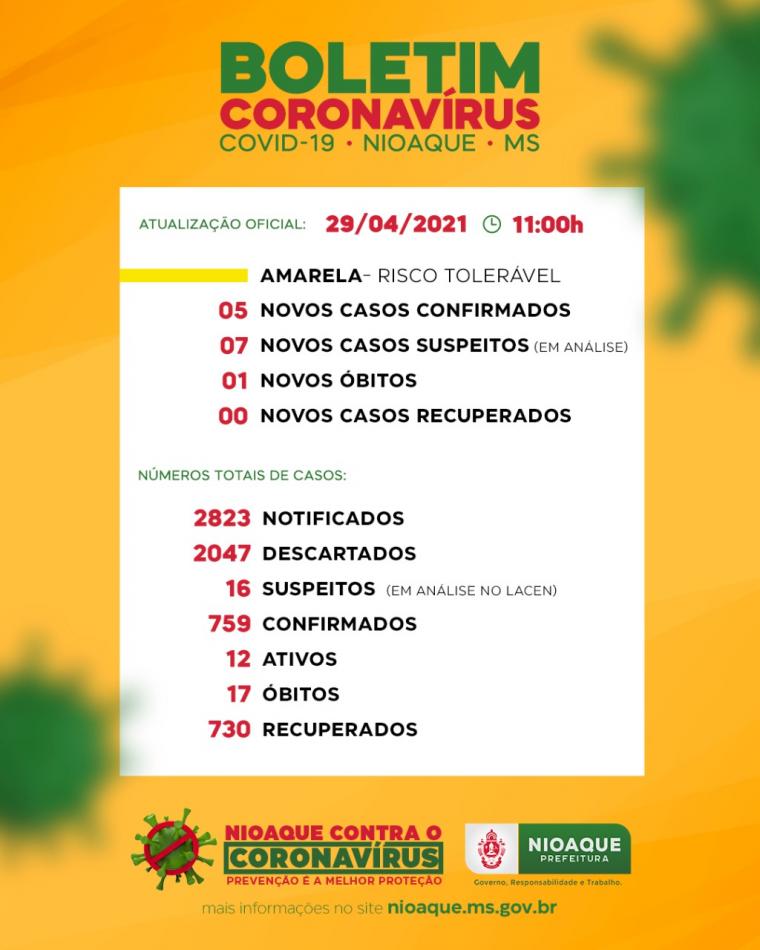 BOLETIM -  Coronavírus 29/04 