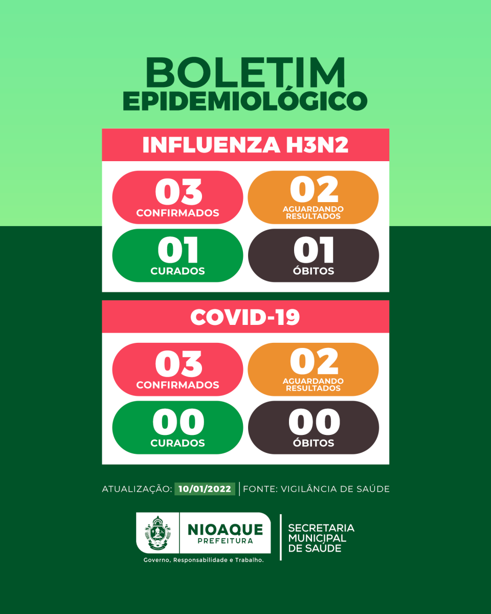 Imagem 2178 - Boletim Epidemiológico  - 10/01 