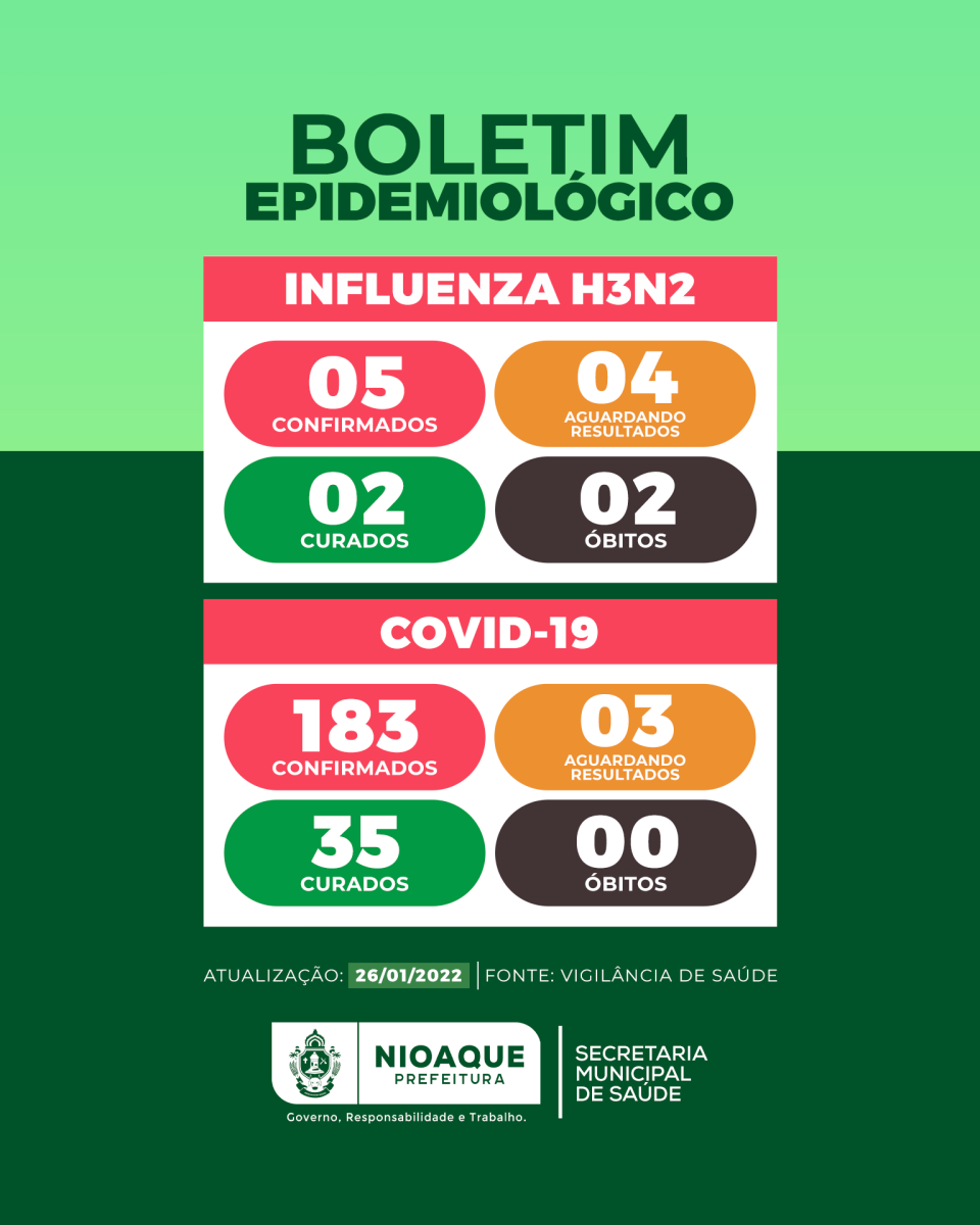 Imagem 2201 - Boletim Epidemiológico  - 26/01